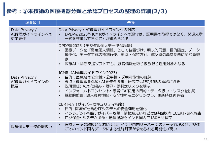 令和7年度「インドにおける細菌感染症領域へのDX/AIソリュー ションの導入可能性と市場適合性に関する基礎調査」事業報告書