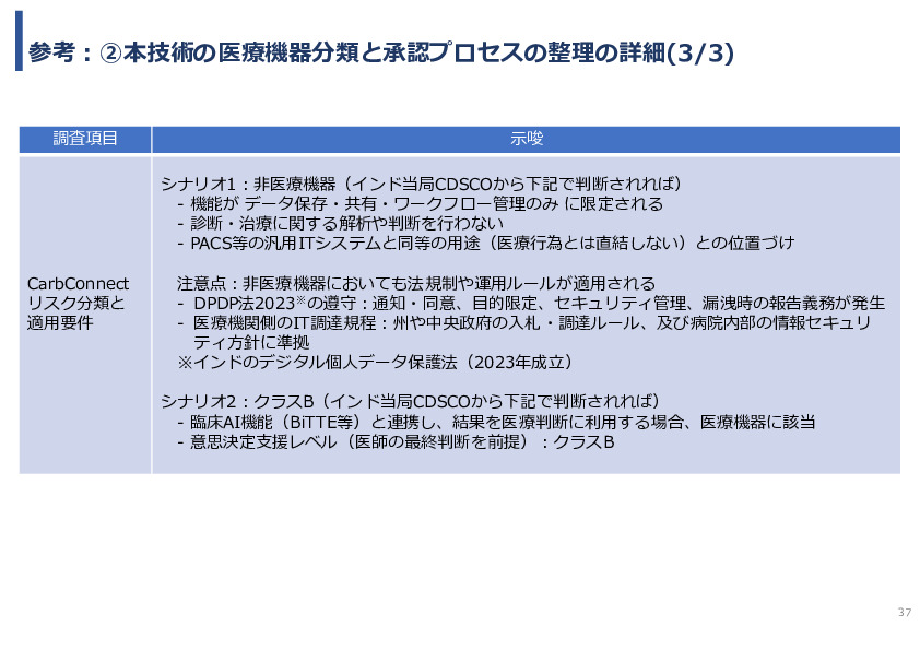 令和7年度「インドにおける細菌感染症領域へのDX/AIソリュー ションの導入可能性と市場適合性に関する基礎調査」事業報告書