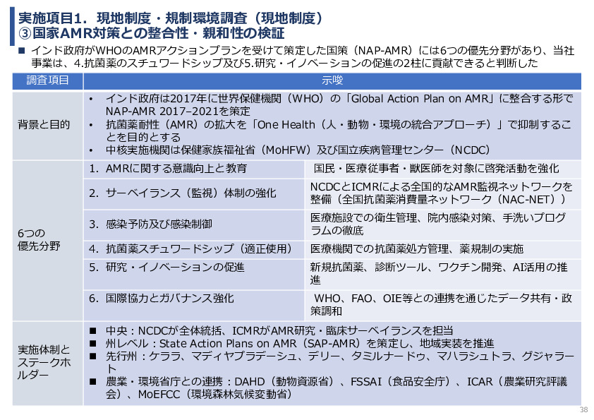 令和7年度「インドにおける細菌感染症領域へのDX/AIソリュー ションの導入可能性と市場適合性に関する基礎調査」事業報告書