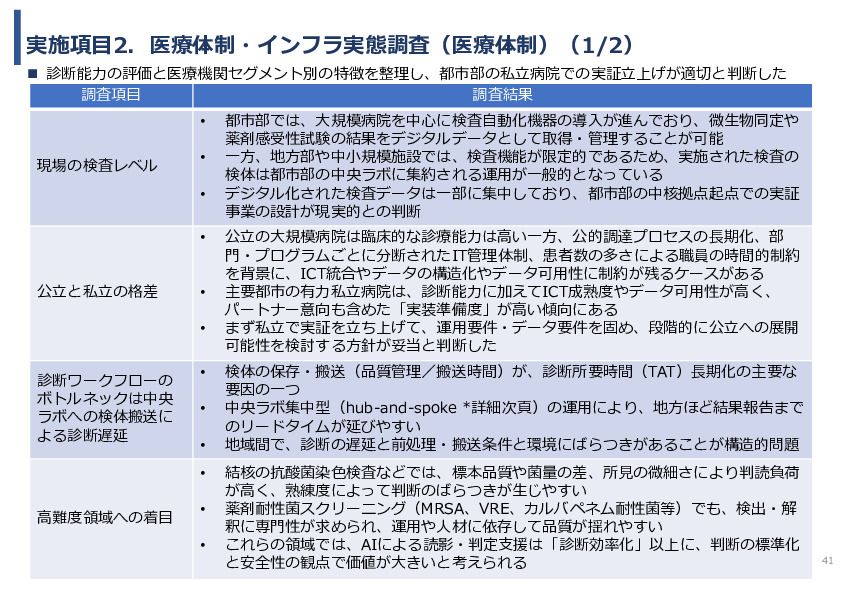 令和7年度「インドにおける細菌感染症領域へのDX/AIソリュー ションの導入可能性と市場適合性に関する基礎調査」事業報告書