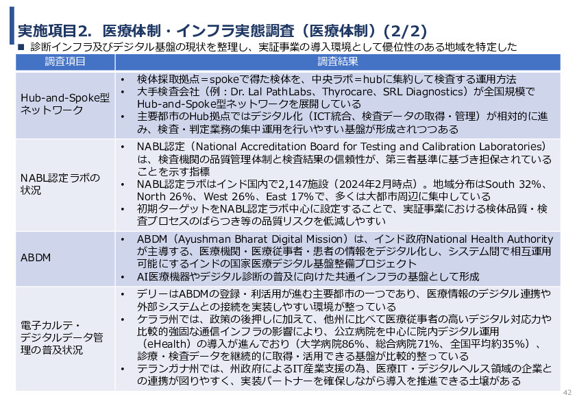 令和7年度「インドにおける細菌感染症領域へのDX/AIソリュー ションの導入可能性と市場適合性に関する基礎調査」事業報告書