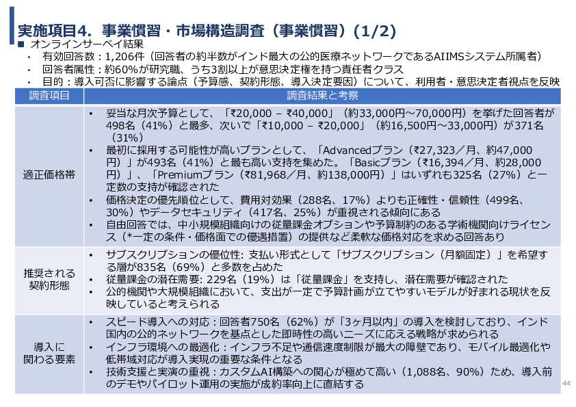 令和7年度「インドにおける細菌感染症領域へのDX/AIソリュー ションの導入可能性と市場適合性に関する基礎調査」事業報告書
