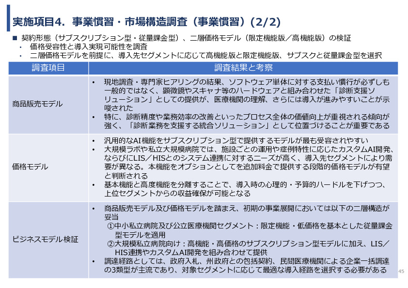 令和7年度「インドにおける細菌感染症領域へのDX/AIソリュー ションの導入可能性と市場適合性に関する基礎調査」事業報告書