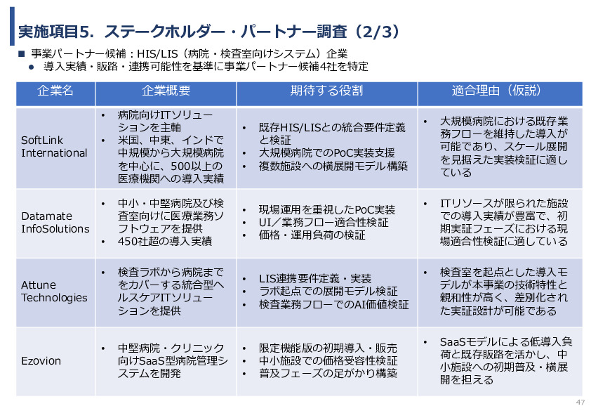 令和7年度「インドにおける細菌感染症領域へのDX/AIソリュー ションの導入可能性と市場適合性に関する基礎調査」事業報告書