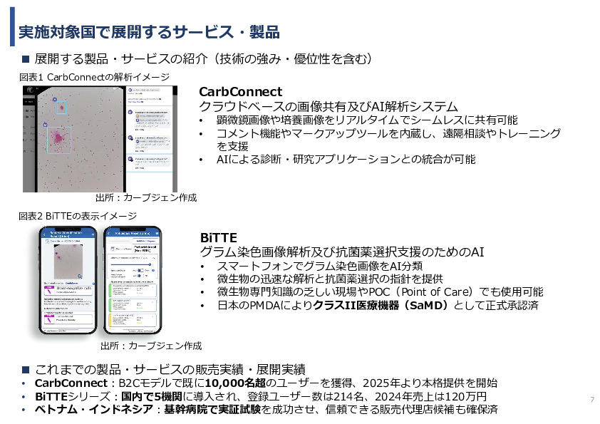 令和7年度「インドにおける細菌感染症領域へのDX/AIソリュー ションの導入可能性と市場適合性に関する基礎調査」事業報告書