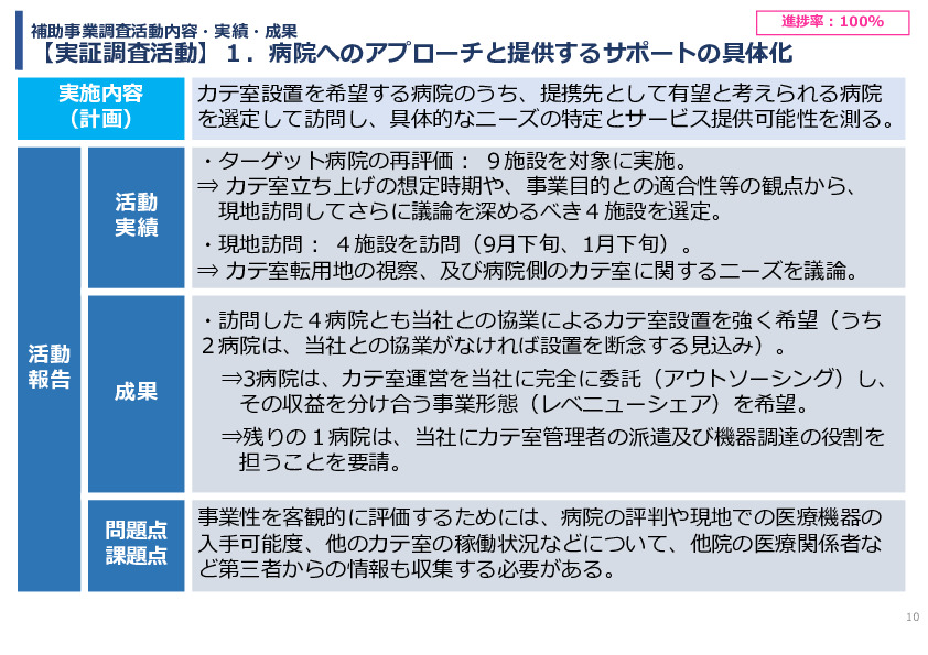 令和7年度「アフリカの開発途上地域における カテーテル治療施設の立ち上げ及び運営サポート」事業報告書