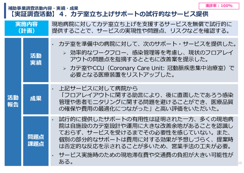 令和7年度「アフリカの開発途上地域における カテーテル治療施設の立ち上げ及び運営サポート」事業報告書