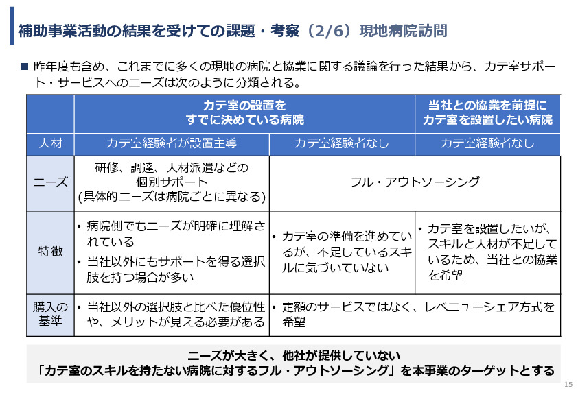 令和7年度「アフリカの開発途上地域における カテーテル治療施設の立ち上げ及び運営サポート」事業報告書