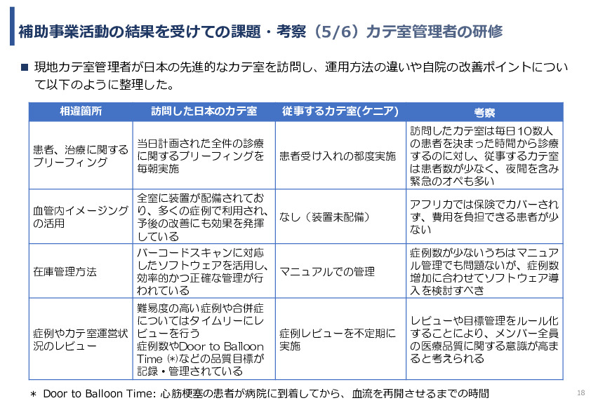 令和7年度「アフリカの開発途上地域における カテーテル治療施設の立ち上げ及び運営サポート」事業報告書