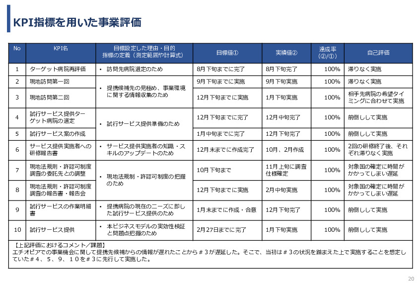 令和7年度「アフリカの開発途上地域における カテーテル治療施設の立ち上げ及び運営サポート」事業報告書