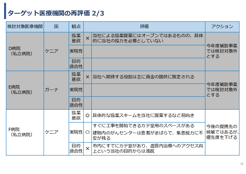 令和7年度「アフリカの開発途上地域における カテーテル治療施設の立ち上げ及び運営サポート」事業報告書