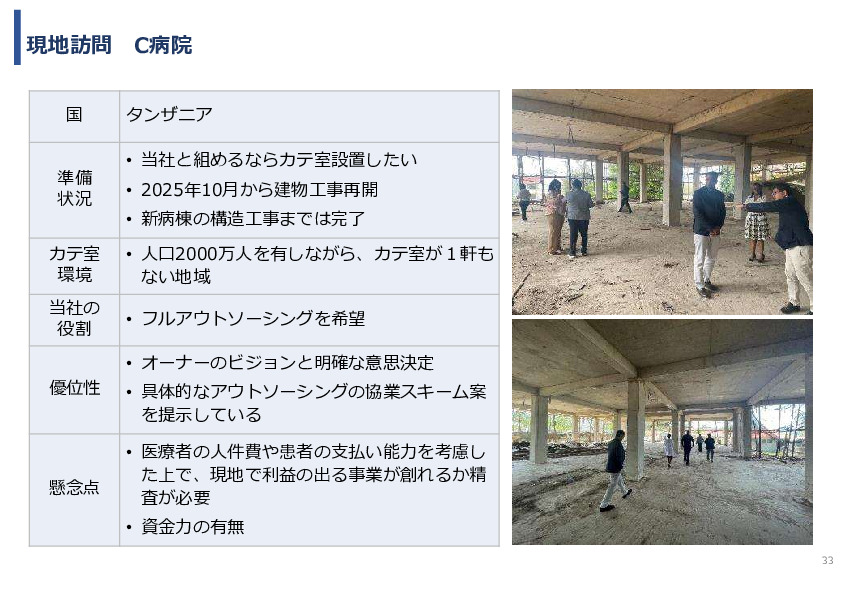 令和7年度「アフリカの開発途上地域における カテーテル治療施設の立ち上げ及び運営サポート」事業報告書