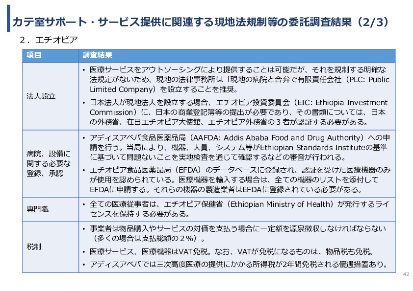 令和7年度「アフリカの開発途上地域における カテーテル治療施設の立ち上げ及び運営サポート」事業報告書