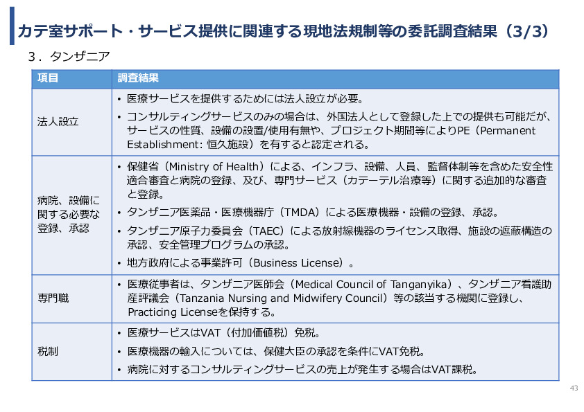 令和7年度「アフリカの開発途上地域における カテーテル治療施設の立ち上げ及び運営サポート」事業報告書