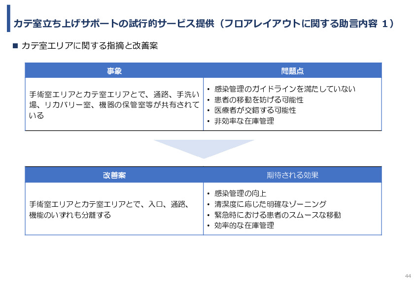 令和7年度「アフリカの開発途上地域における カテーテル治療施設の立ち上げ及び運営サポート」事業報告書