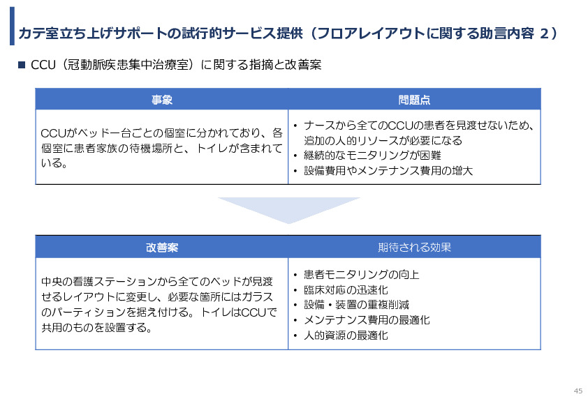 令和7年度「アフリカの開発途上地域における カテーテル治療施設の立ち上げ及び運営サポート」事業報告書