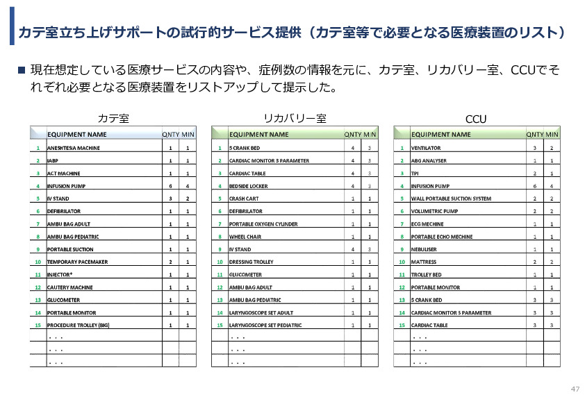 令和7年度「アフリカの開発途上地域における カテーテル治療施設の立ち上げ及び運営サポート」事業報告書