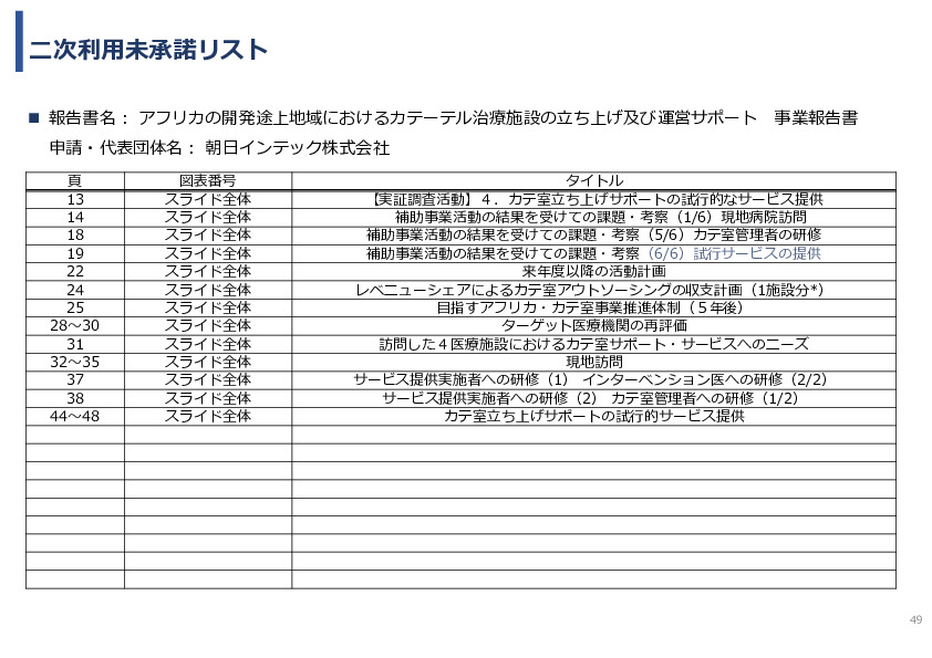 令和7年度「アフリカの開発途上地域における カテーテル治療施設の立ち上げ及び運営サポート」事業報告書