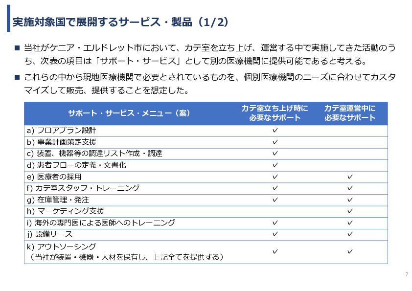 令和7年度「アフリカの開発途上地域における カテーテル治療施設の立ち上げ及び運営サポート」事業報告書