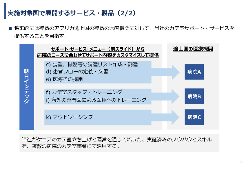 令和7年度「アフリカの開発途上地域における カテーテル治療施設の立ち上げ及び運営サポート」事業報告書