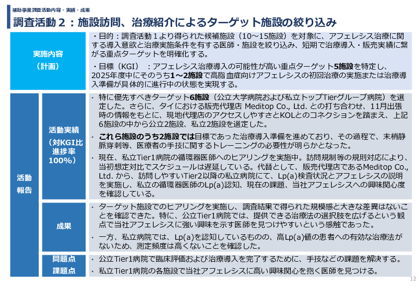 令和7年度「タイにおける 心血管疾患発症リスク低減を目的とした アフェレシス治療の実証調査」事業報告書