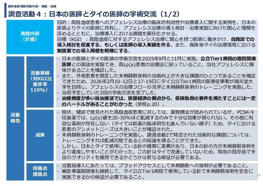 令和7年度「タイにおける 心血管疾患発症リスク低減を目的とした アフェレシス治療の実証調査」事業報告書