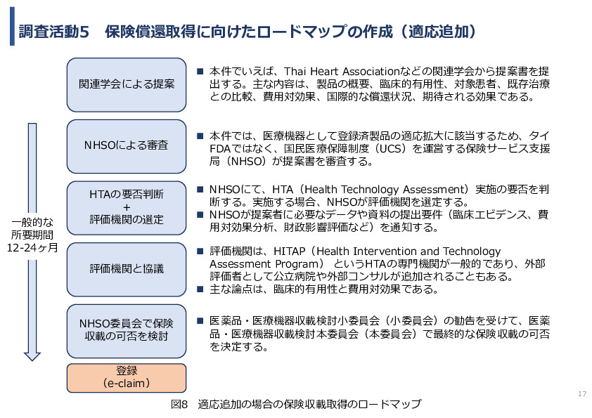令和7年度「タイにおける 心血管疾患発症リスク低減を目的とした アフェレシス治療の実証調査」事業報告書