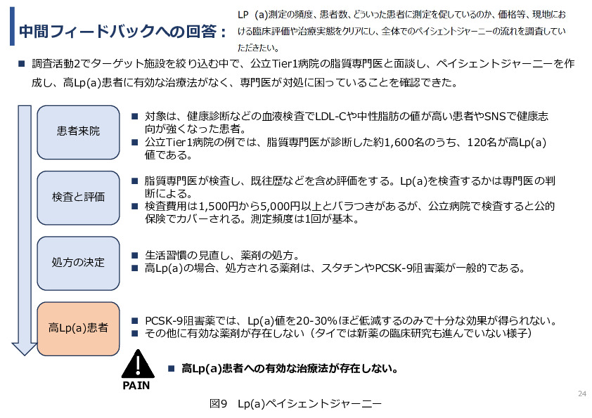 令和7年度「タイにおける 心血管疾患発症リスク低減を目的とした アフェレシス治療の実証調査」事業報告書