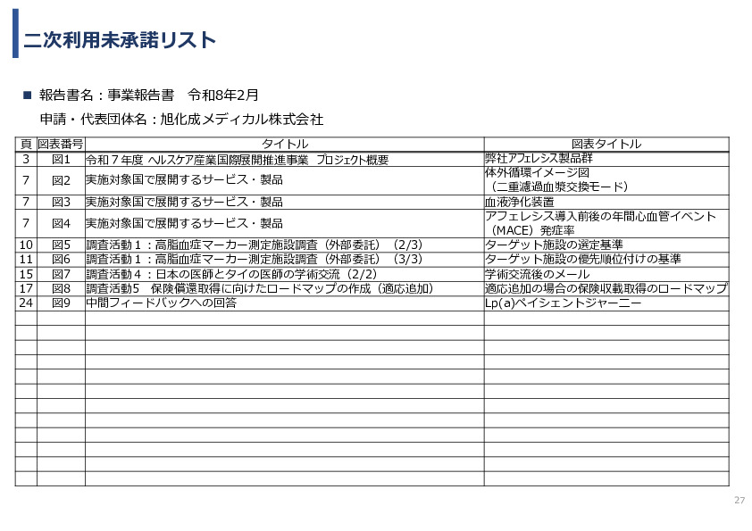 令和7年度「タイにおける 心血管疾患発症リスク低減を目的とした アフェレシス治療の実証調査」事業報告書
