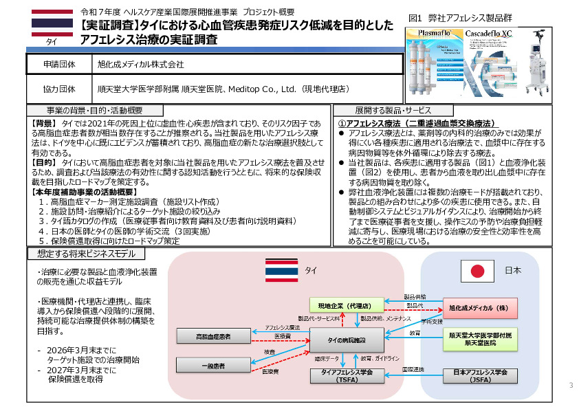 令和7年度「タイにおける 心血管疾患発症リスク低減を目的とした アフェレシス治療の実証調査」事業報告書
