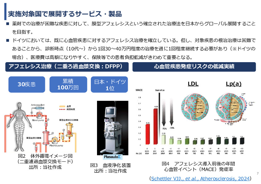 令和7年度「タイにおける 心血管疾患発症リスク低減を目的とした アフェレシス治療の実証調査」事業報告書
