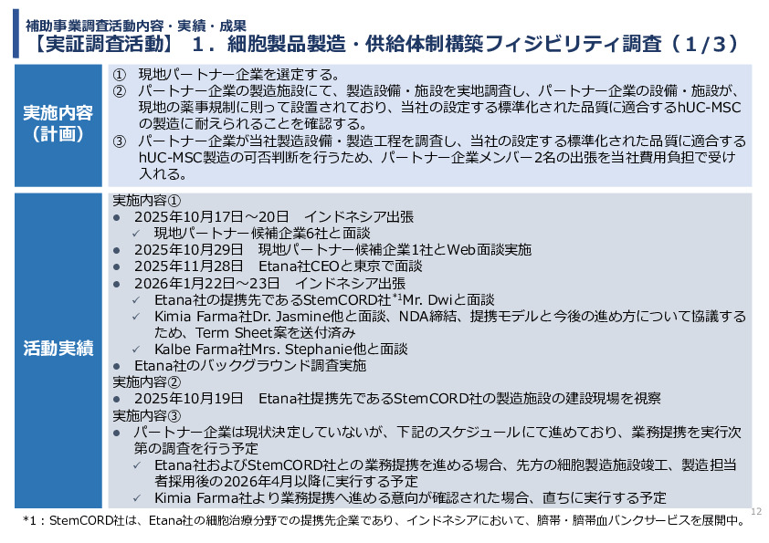 令和7年度「インドネシアにおける臍帯由来間葉系細胞による 先制医療サプライチェーン構築の 実証調査プロジェクト」事業報告書