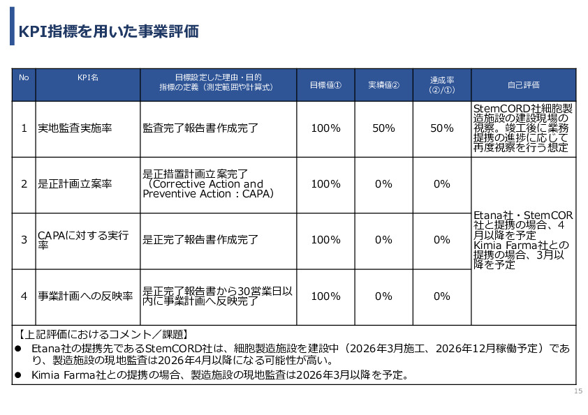 令和7年度「インドネシアにおける臍帯由来間葉系細胞による 先制医療サプライチェーン構築の 実証調査プロジェクト」事業報告書