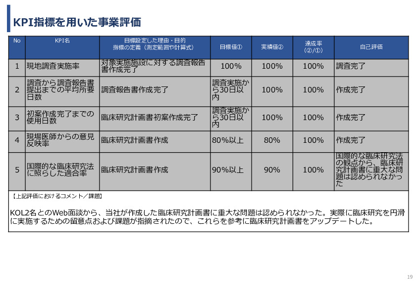 令和7年度「インドネシアにおける臍帯由来間葉系細胞による 先制医療サプライチェーン構築の 実証調査プロジェクト」事業報告書