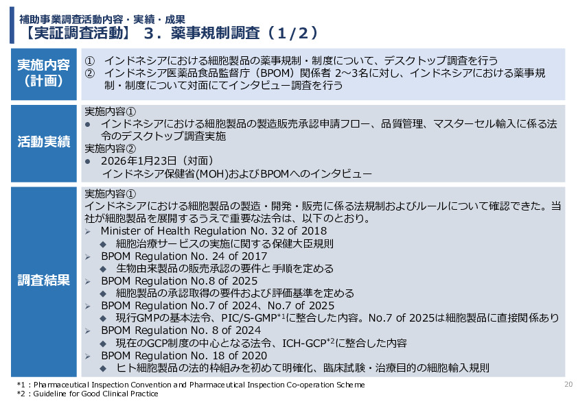 令和7年度「インドネシアにおける臍帯由来間葉系細胞による 先制医療サプライチェーン構築の 実証調査プロジェクト」事業報告書
