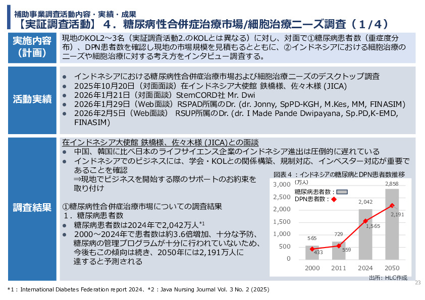 令和7年度「インドネシアにおける臍帯由来間葉系細胞による 先制医療サプライチェーン構築の 実証調査プロジェクト」事業報告書