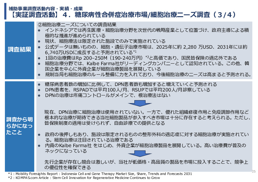 令和7年度「インドネシアにおける臍帯由来間葉系細胞による 先制医療サプライチェーン構築の 実証調査プロジェクト」事業報告書