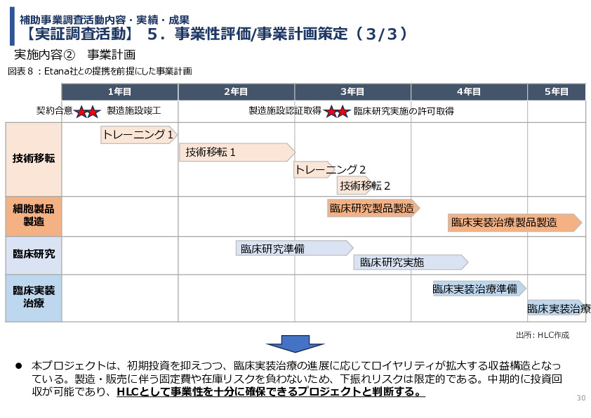 令和7年度「インドネシアにおける臍帯由来間葉系細胞による 先制医療サプライチェーン構築の 実証調査プロジェクト」事業報告書