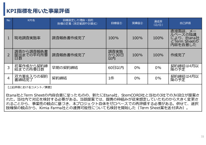 令和7年度「インドネシアにおける臍帯由来間葉系細胞による 先制医療サプライチェーン構築の 実証調査プロジェクト」事業報告書