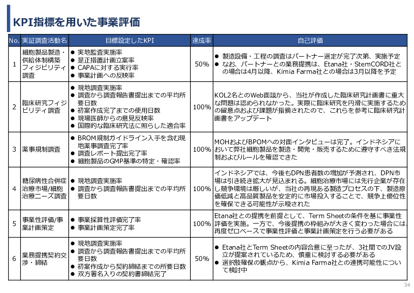 令和7年度「インドネシアにおける臍帯由来間葉系細胞による 先制医療サプライチェーン構築の 実証調査プロジェクト」事業報告書
