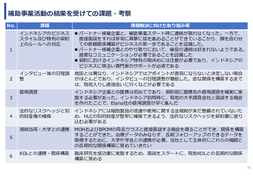 令和7年度「インドネシアにおける臍帯由来間葉系細胞による 先制医療サプライチェーン構築の 実証調査プロジェクト」事業報告書