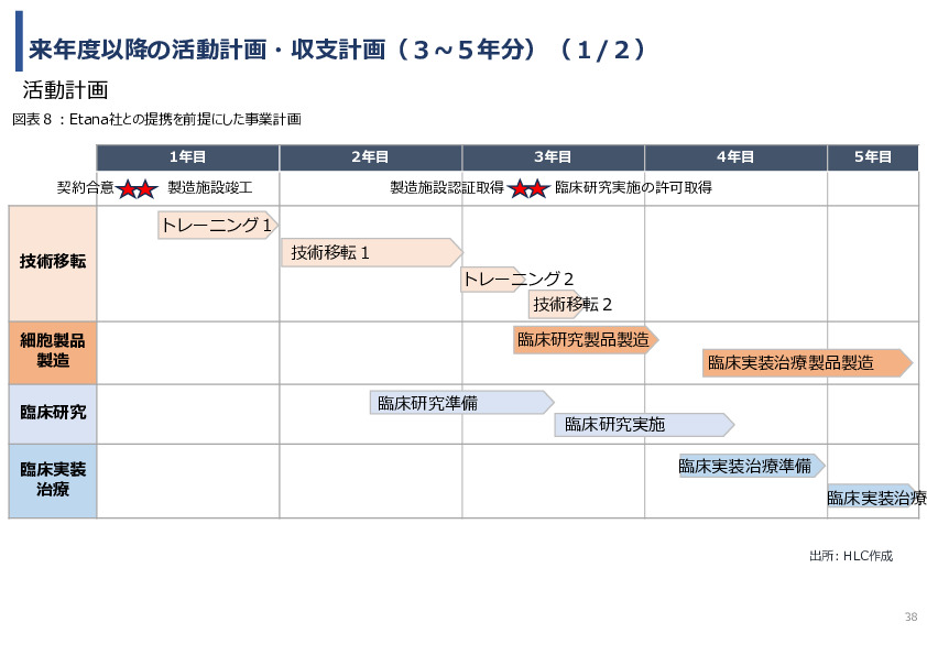 令和7年度「インドネシアにおける臍帯由来間葉系細胞による 先制医療サプライチェーン構築の 実証調査プロジェクト」事業報告書