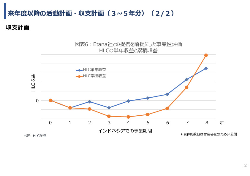 令和7年度「インドネシアにおける臍帯由来間葉系細胞による 先制医療サプライチェーン構築の 実証調査プロジェクト」事業報告書