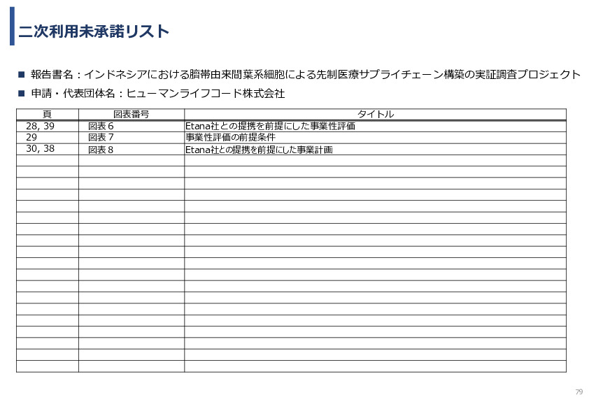 令和7年度「インドネシアにおける臍帯由来間葉系細胞による 先制医療サプライチェーン構築の 実証調査プロジェクト」事業報告書
