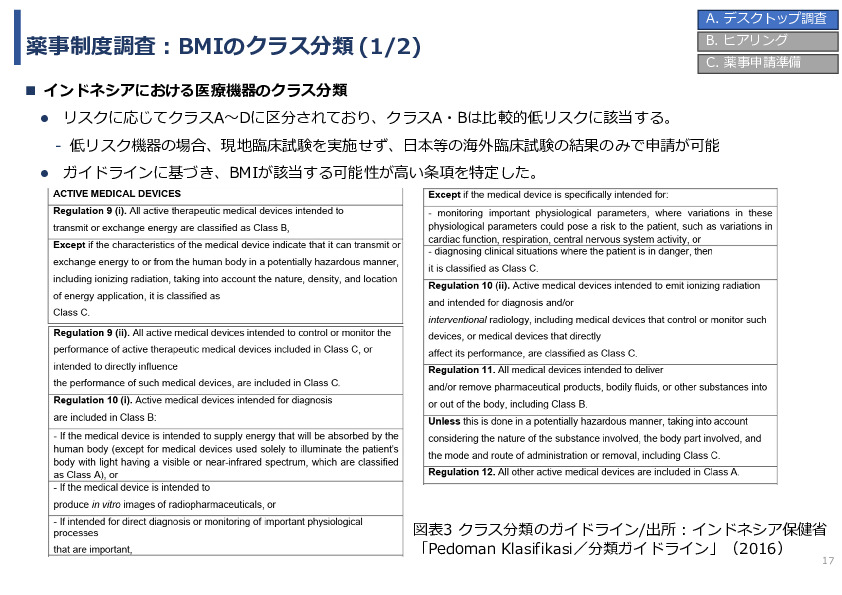 令和7年度「インドネシアにおけるBrain-Machine Interfaceリハビリテーションの事業可能性基礎調査プロジェクト 」事業報告書