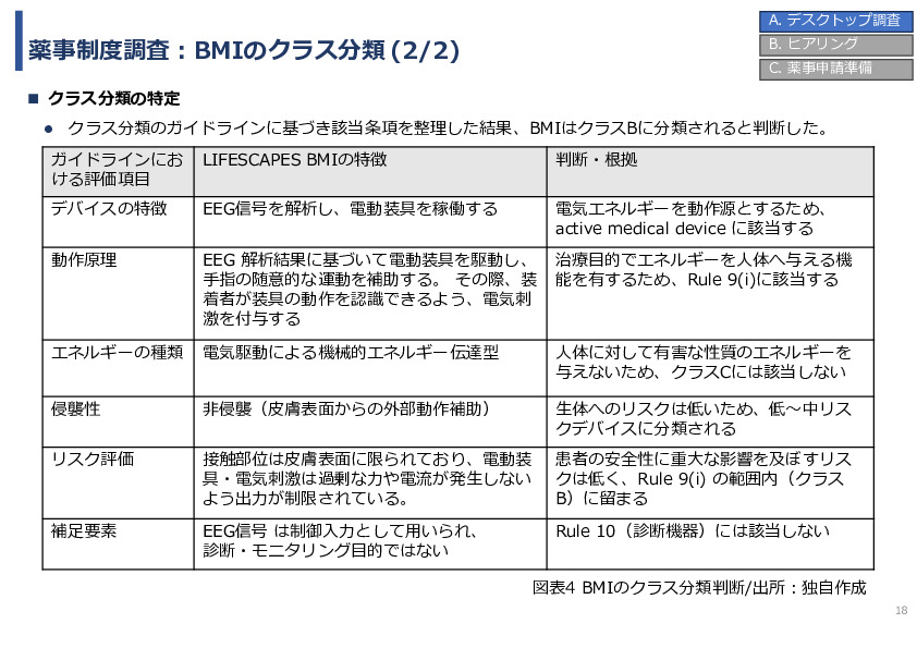 令和7年度「インドネシアにおけるBrain-Machine Interfaceリハビリテーションの事業可能性基礎調査プロジェクト 」事業報告書
