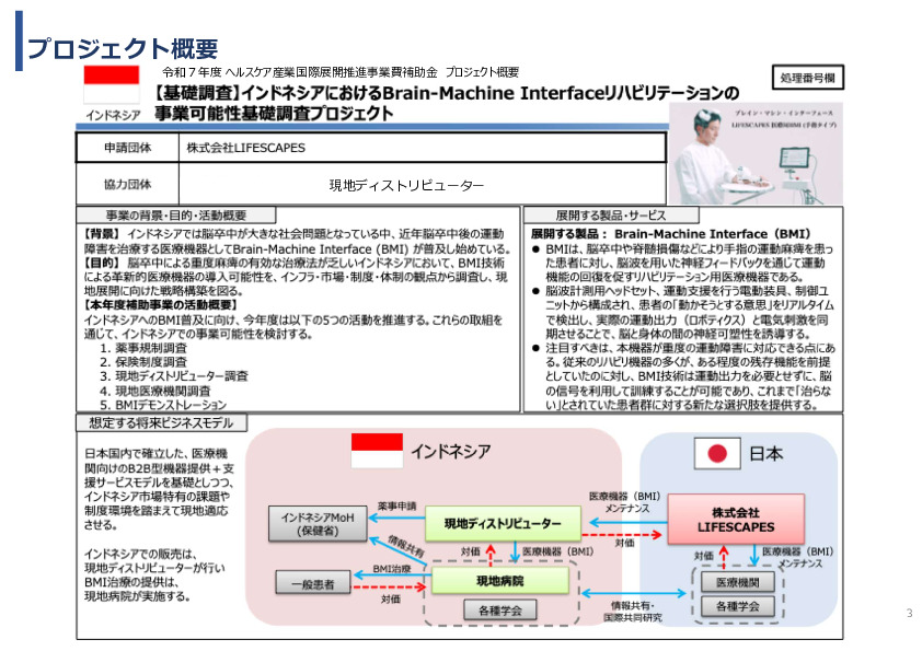 令和7年度「インドネシアにおけるBrain-Machine Interfaceリハビリテーションの事業可能性基礎調査プロジェクト 」事業報告書