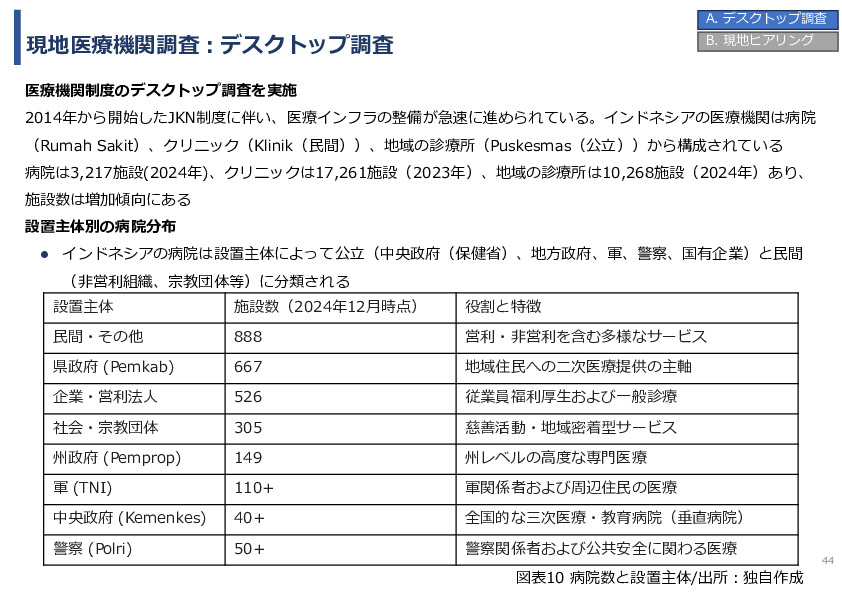 令和7年度「インドネシアにおけるBrain-Machine Interfaceリハビリテーションの事業可能性基礎調査プロジェクト 」事業報告書
