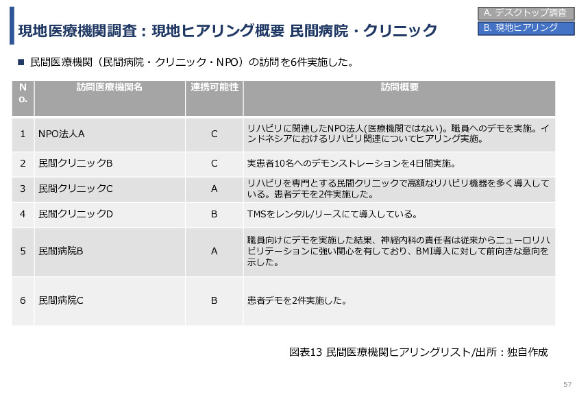 令和7年度「インドネシアにおけるBrain-Machine Interfaceリハビリテーションの事業可能性基礎調査プロジェクト 」事業報告書