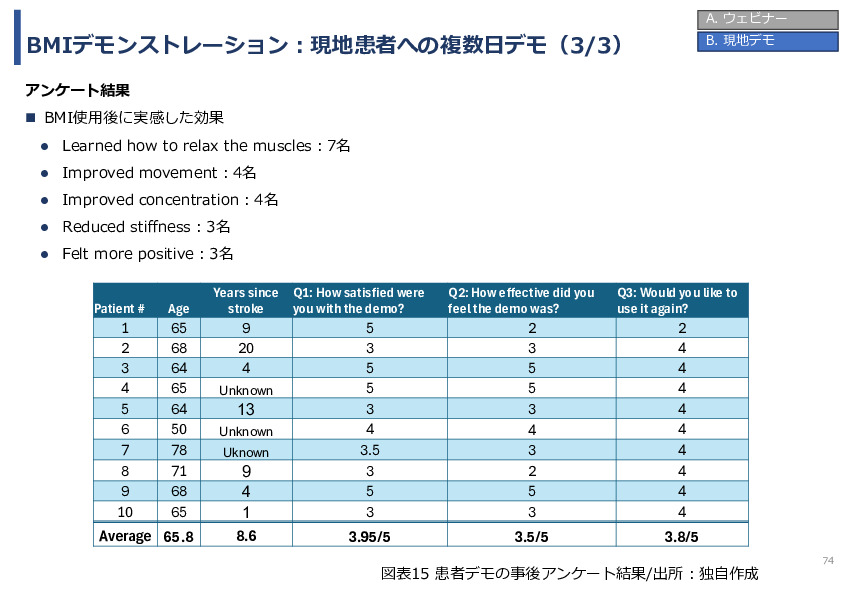令和7年度「インドネシアにおけるBrain-Machine Interfaceリハビリテーションの事業可能性基礎調査プロジェクト 」事業報告書